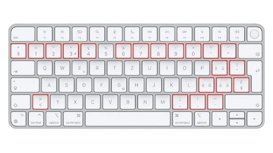 QWERTZ Schweiz Tastatur