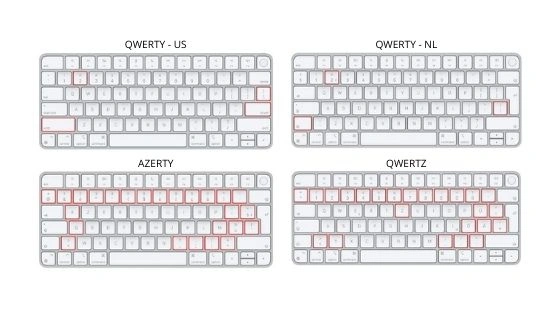 &Uuml;berblick Tastaturlayouts