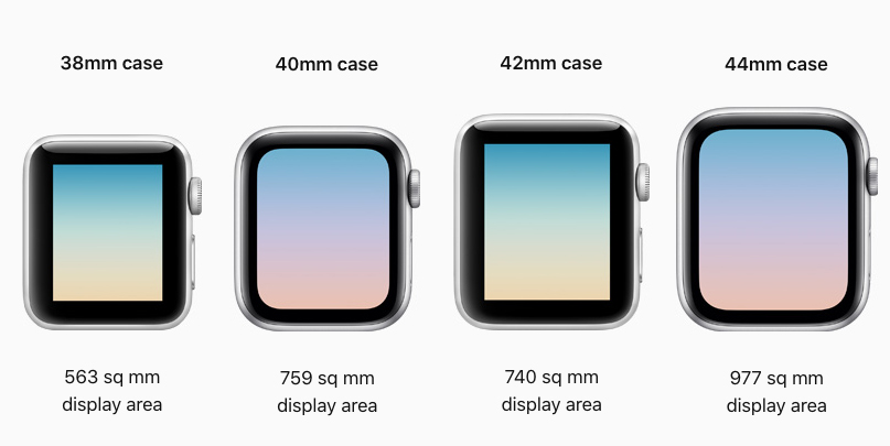 Unterschied bei den Apple Watch Gehäusegrößen