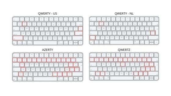 &Uuml;berblick Tastaturlayouts